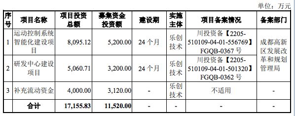 融e邦：成都乐创自动化技术股份有限公司在北交所Kaiyun网址 开云正式挂牌上市(图2)