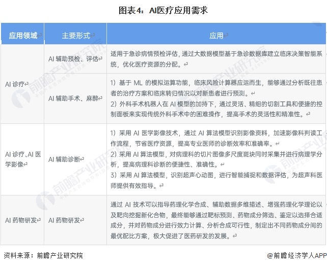 2024年中国AI医疗产业供应链十大代表性企业：睿智医药、泓博医药、阿里健康、左医科技、中康控股……(图1)