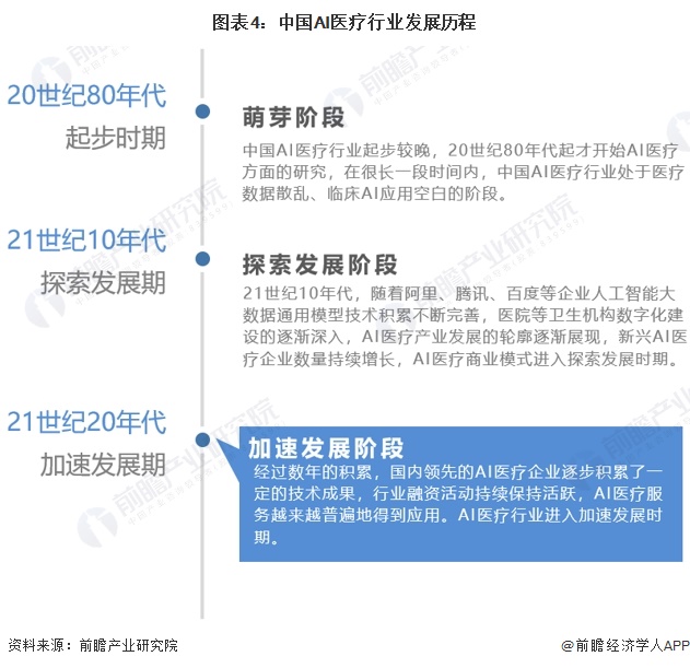 2024年中国AI医疗产业供应链十大代表性企业：睿智医药、泓博医药、阿里健康、左医科技、中康控股……(图2)