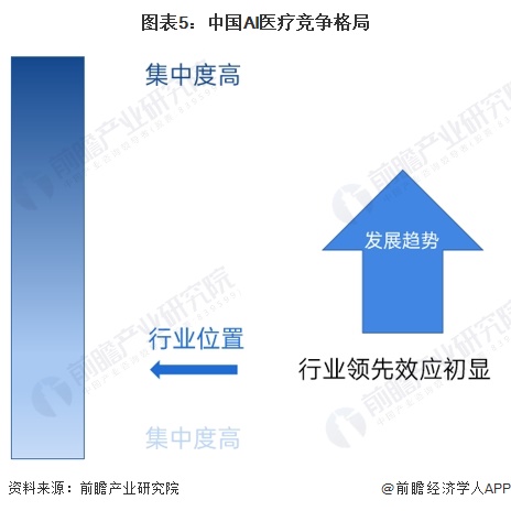 2024年中国AI医疗产业供应链十大代表性企业：睿智医药、泓博医药、阿里健康、左医科技、中康控股……(图15)