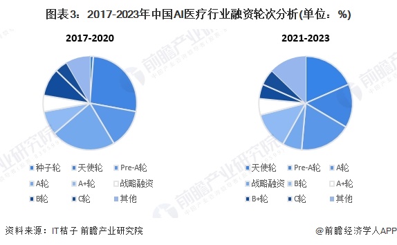 2024年中国AI医疗产业供应链十大代表性企业：睿智医药、泓博医药、阿里健康、左医科技、中康控股……(图19)
