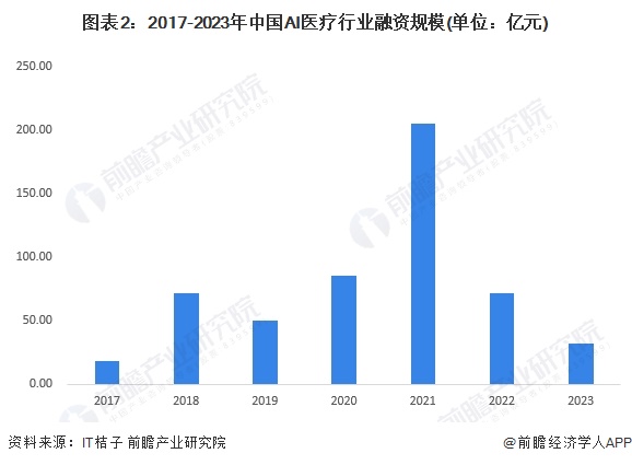 2024年中国AI医疗产业供应链十大代表性企业：睿智医药、泓博医药、阿里健康、左医科技、中康控股……(图18)
