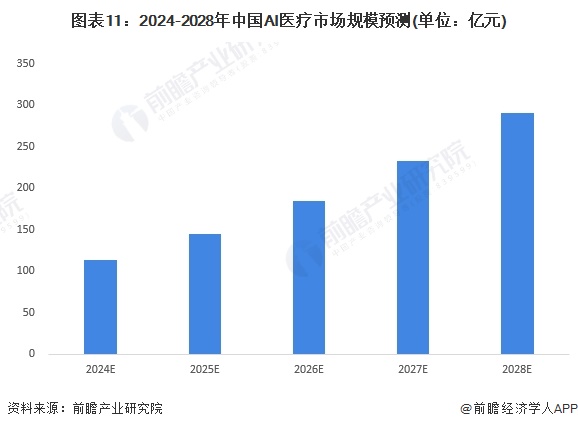 2024年中国AI医疗产业供应链十大代表性企业：睿智医药、泓博医药、阿里健康、左医科技、中康控股……(图20)